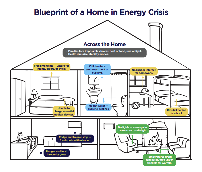 Generation Power CT depicts what it is like for a Connecticut household that is struggling with their energy costs. Please donate to Generation Power CT through the Travelers Championship Birdies for Charity program to provide energy assistance for your neighbors in need.